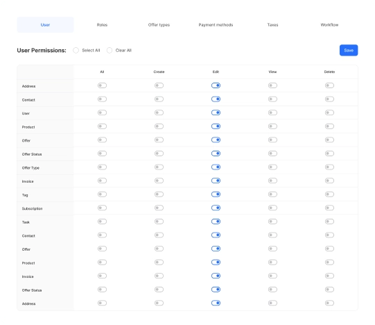 Permissions management